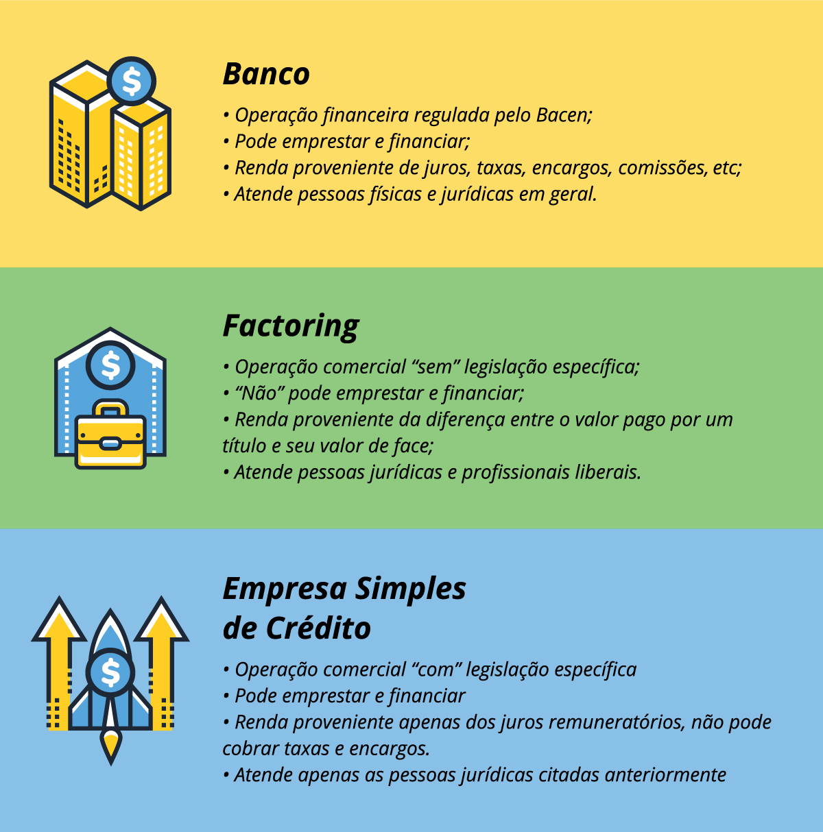 Comparativo Banco Factoring Empresa Simples de Crédito